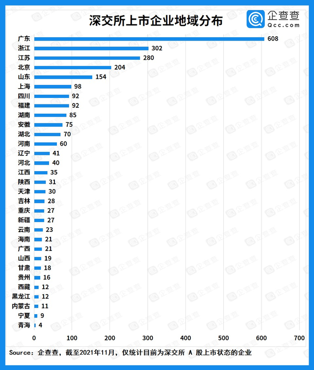 中小板股票代码（总市值达39万亿）