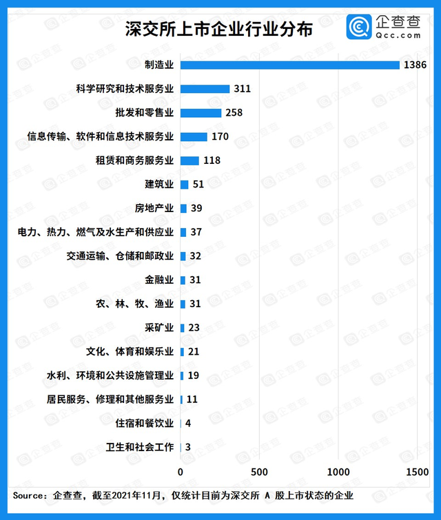 中小板股票代码（总市值达39万亿）