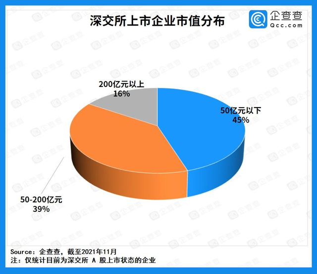 中小板股票代码（总市值达39万亿）