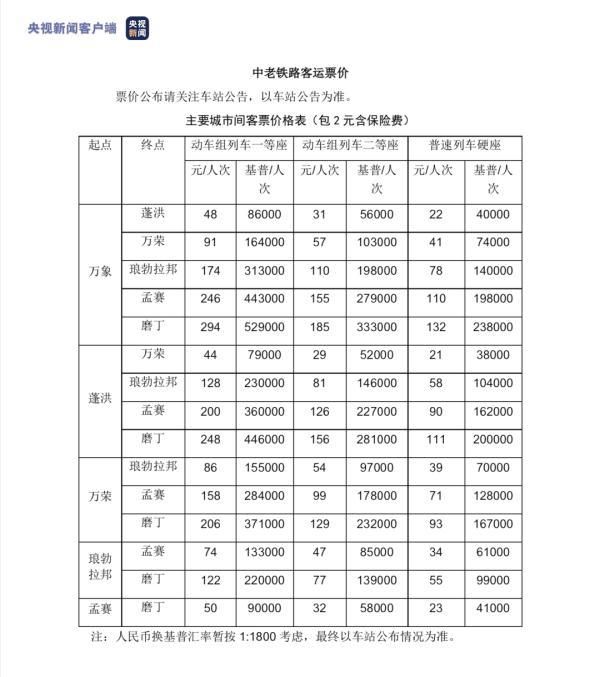 铁路货运价格包括，铁路货运每吨公里价格（中老铁路老挝段客货运票价公布）