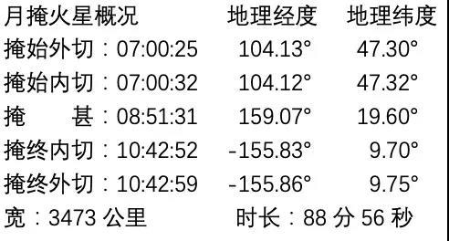 日食发生在农历什么日，日食发生在农历的什么日子（流星雨、日全食、彗星扎堆在12月出现）