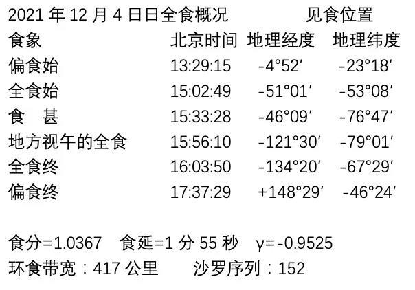 日食发生在农历什么日，日食发生在农历的什么日子（流星雨、日全食、彗星扎堆在12月出现）