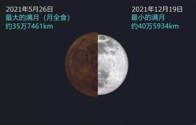 日食发生在农历什么日，日食发生在农历的什么日子（流星雨、日全食、彗星扎堆在12月出现）