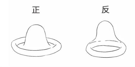 安全套的保质期多久，安全套保质期一般是多久（我一定要告诉你几个冷知识）