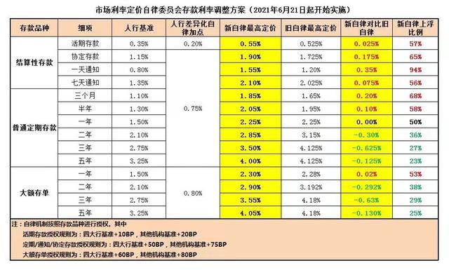 大额存款在哪个银行好，大额存款存哪个银行好（大额存单还是市场“香饽饽”）