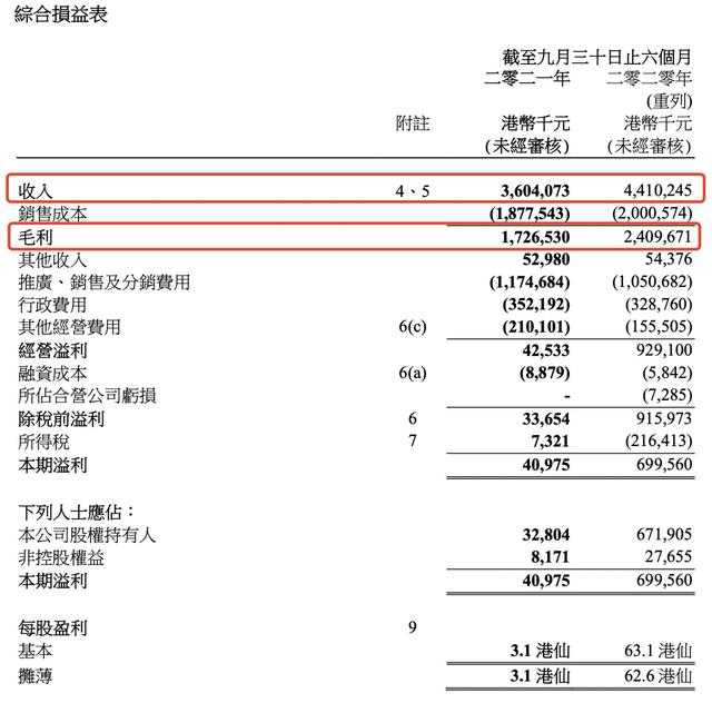 维他奶股价，维他奶股价大跌（维他奶上半年股价业绩双杀）