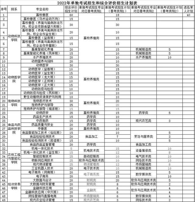 山东畜牧兽医职业学院，山东畜牧兽医职业学院宿舍条件怎么样—宿舍图片内景（山东畜牧兽医职业学院单招、综招招生章程发布）