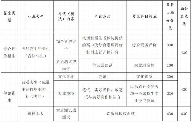山东畜牧兽医职业学院，山东畜牧兽医职业学院宿舍条件怎么样—宿舍图片内景（山东畜牧兽医职业学院单招、综招招生章程发布）