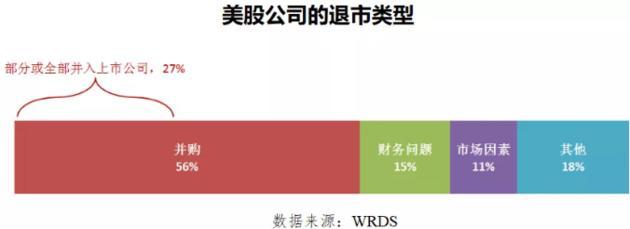 股票退市怎样补偿股民损失，股票退市如何补偿股民损失（如果持有的美股退市了该怎么办）