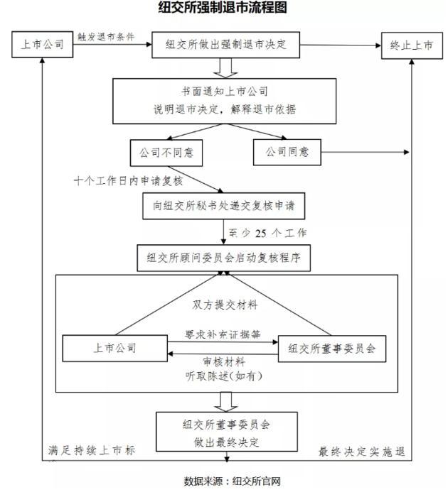 股票退市怎样补偿股民损失，股票退市如何补偿股民损失（如果持有的美股退市了该怎么办）