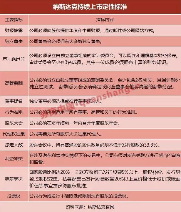 股票退市怎样补偿股民损失，股票退市如何补偿股民损失（如果持有的美股退市了该怎么办）