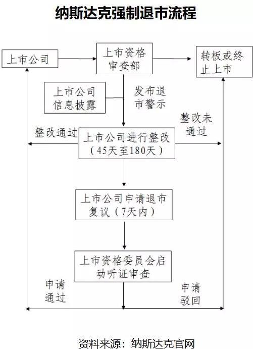 股票退市怎样补偿股民损失，股票退市如何补偿股民损失（如果持有的美股退市了该怎么办）