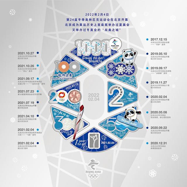冬奥会投票时间，2022冬奥会表彰大会几点开始（12月冬奥“特许上新日”留住这一年更多的精彩）