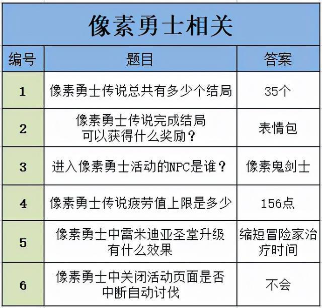 dnf答题任务答案汇总（地下城与勇士编年史问题详解）