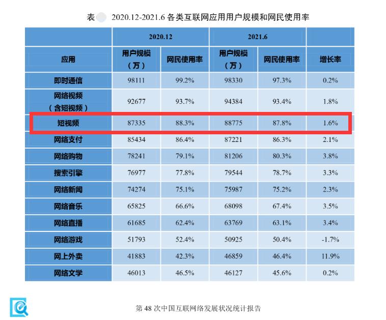 短视频用户分析（短视频将如何影响文化风潮）