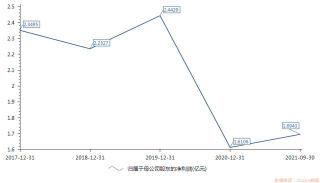 东方时尚股票（东方时尚仍拟定增15.7亿元“教开飞机”）