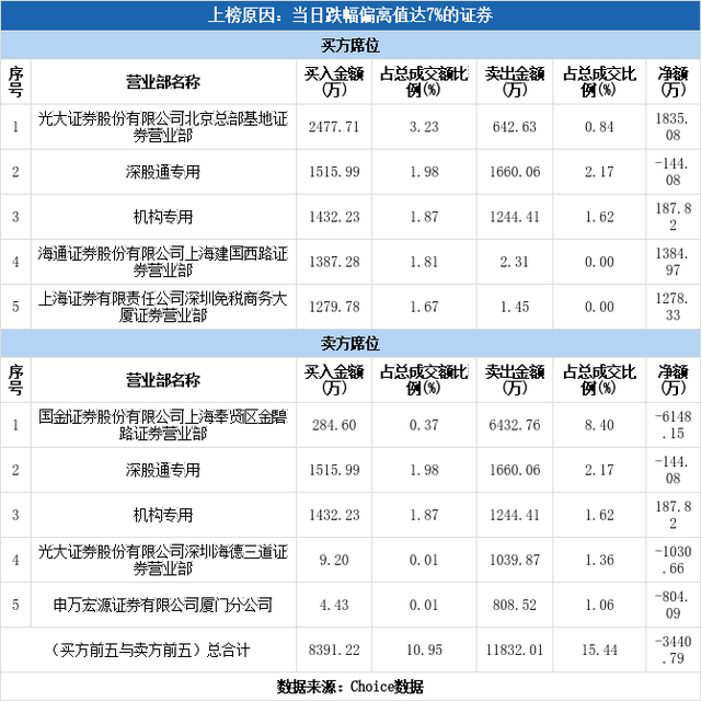 吉宏股份股票（吉宏股份下跌8.90%）