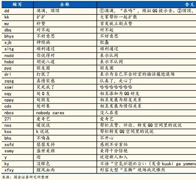 qq怎么关闭厘米秀，怎么关闭厘米秀（对通讯已“毫无兴趣”）