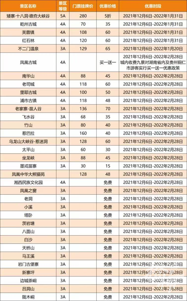 凤凰古城有高铁吗，凤凰古城旅游攻略坐高铁（杭州至张家界、凤凰古城的高铁6日发车）