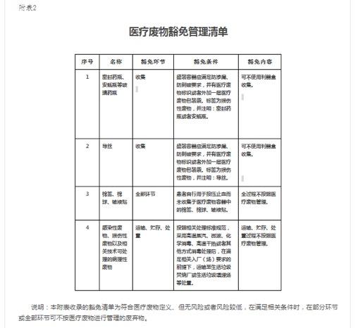 一次性口罩属于什么垃圾，一次性口罩是有害垃圾吗（可按“其他垃圾”丢弃）