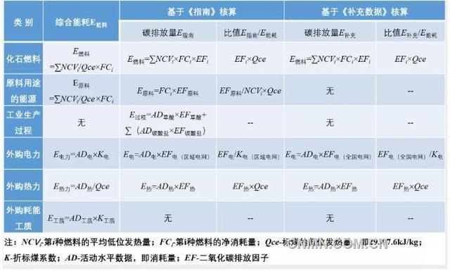 折年系数是什么（铜冶炼能耗与碳排放差异/相关性分析）