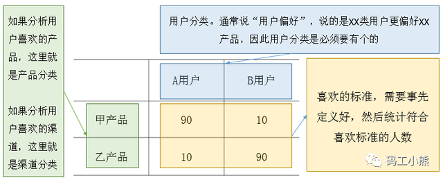偏好设置在哪里，电脑指纹设置在哪里（3分钟，看懂用户偏好分析）