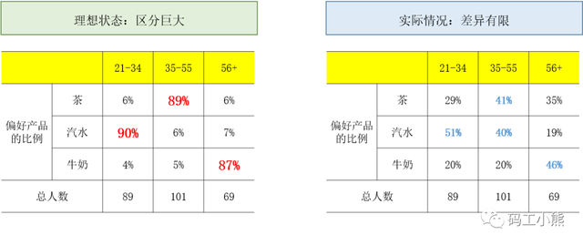 偏好设置在哪里，电脑指纹设置在哪里（3分钟，看懂用户偏好分析）