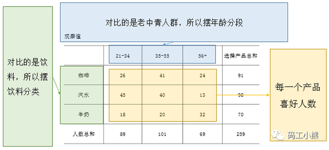 偏好设置在哪里，电脑指纹设置在哪里（3分钟，看懂用户偏好分析）