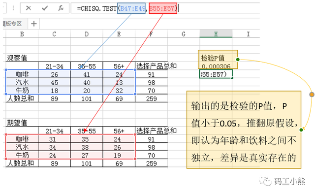 偏好设置在哪里，电脑指纹设置在哪里（3分钟，看懂用户偏好分析）