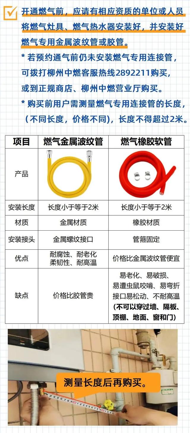 管道燃气开户如何办理，燃气管道开户要什么资料（柳州这个小课堂为你划重点）