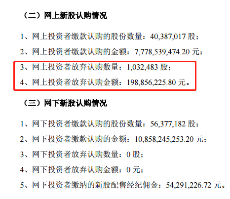 最新a股市盈率（A股史上最贵新股）