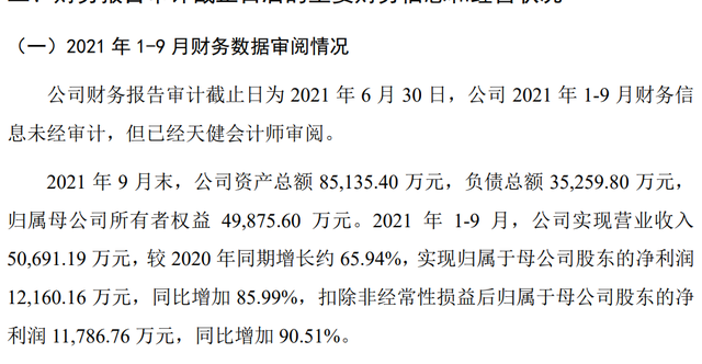 最新a股市盈率（A股史上最贵新股）