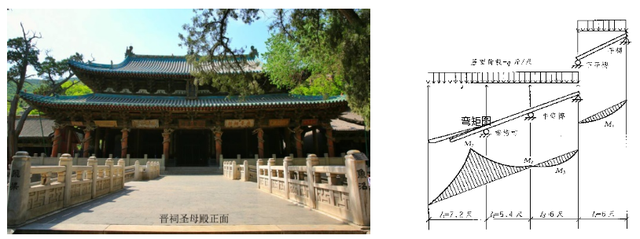 抛物线参数方程公式，抛物线的参数方程（探秘中国古建筑的数学密码）