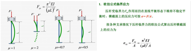 抛物线参数方程公式，抛物线的参数方程（探秘中国古建筑的数学密码）