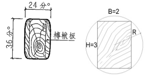 抛物线参数方程公式，抛物线的参数方程（探秘中国古建筑的数学密码）