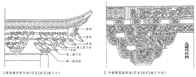 抛物线参数方程公式，抛物线的参数方程（探秘中国古建筑的数学密码）