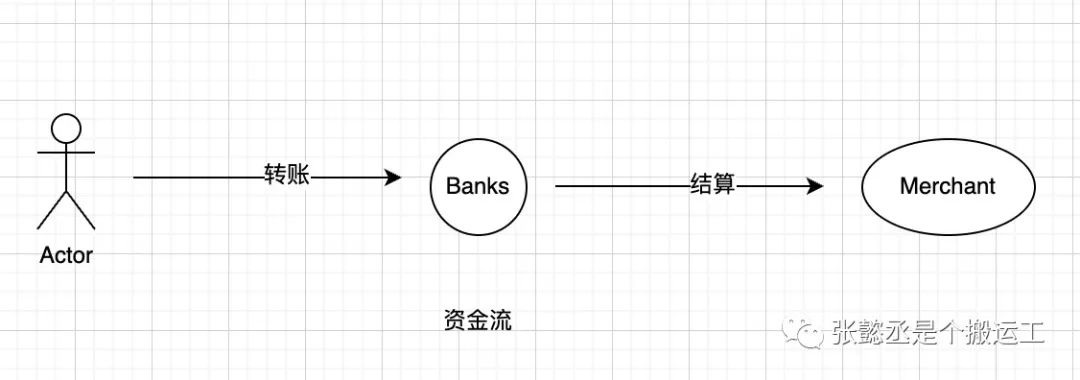 支付方式有哪些（东南亚主流支付方式介绍）