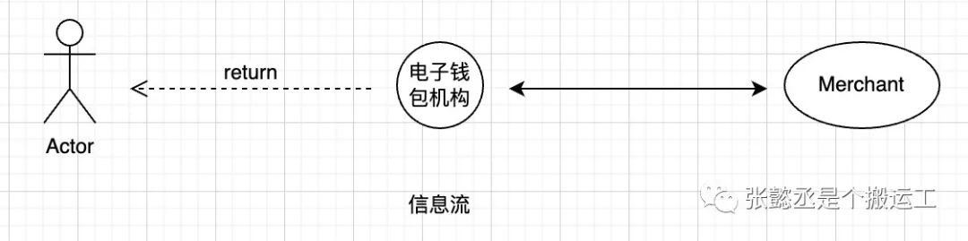 支付方式有哪些（东南亚主流支付方式介绍）