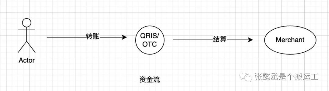 支付方式有哪些（东南亚主流支付方式介绍）