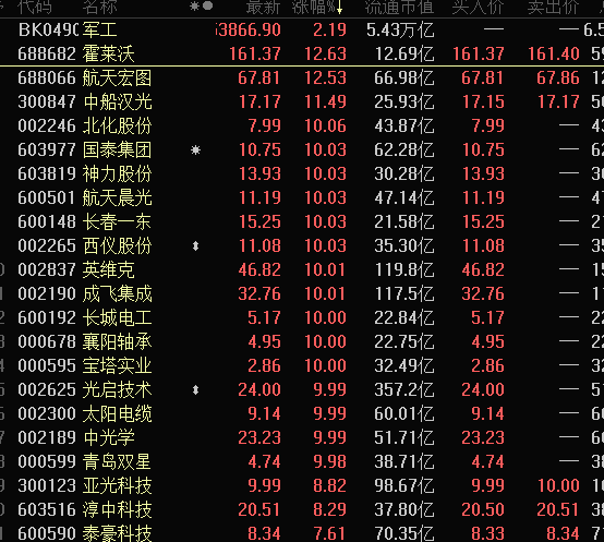 军工重组股，军工重组概念股有哪些（最大黑天鹅事件落地）