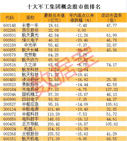 军工重组股，军工重组概念股有哪些（最大黑天鹅事件落地）