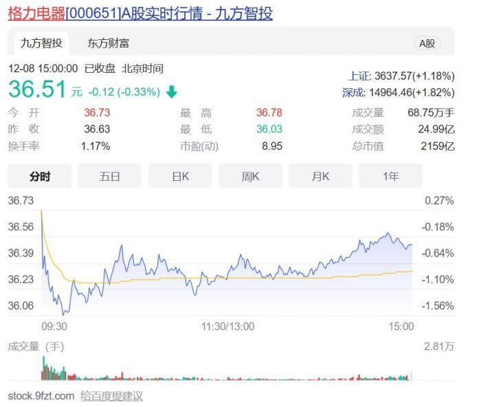 十圆家电维修 又是专利纠纷！格力电器一审被判赔奥克斯167亿元