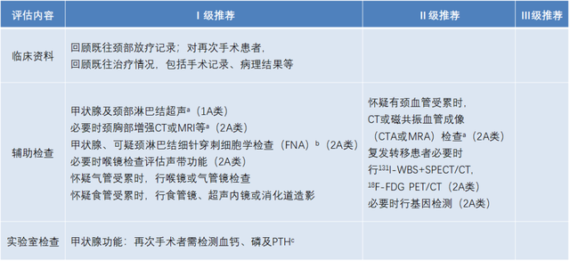 1,2021csco分化型甲状腺癌诊疗指南系列解读—王卓颖教授解析手术治疗