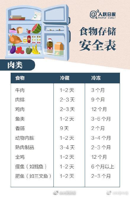 冰箱怎样使用，冰箱怎样使用不结冰（冰箱正确使用指南）