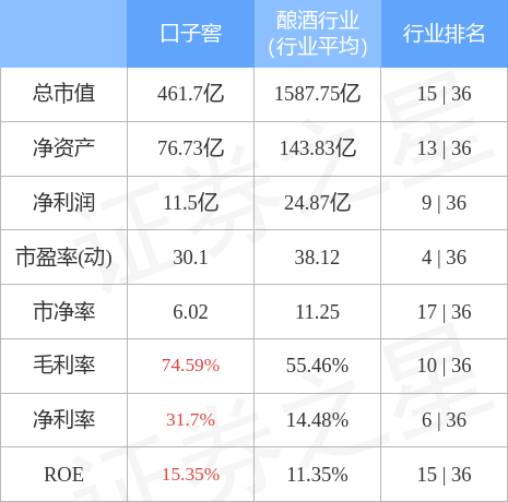 口子窖股票（60358912月9日10点18分封涨停板）