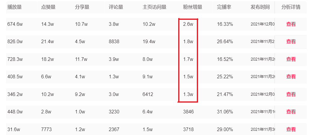 抖音涨粉丝()