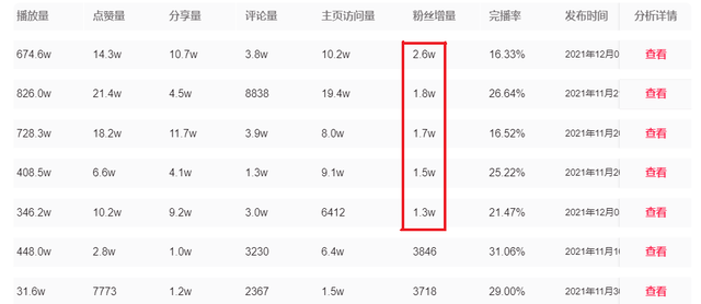 抖音获赞怎么设置为零（抖音从0到1起号不完全复盘）