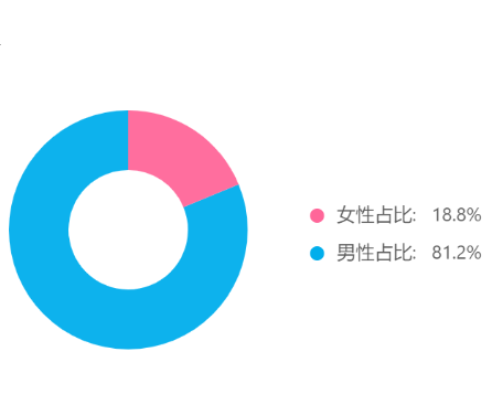 抖音获赞怎么设置为零（抖音从0到1起号不完全复盘）