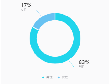 抖音获赞怎么设置为零（抖音从0到1起号不完全复盘）