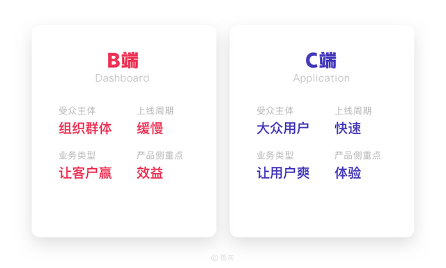 c你是什么意思，c是什么意思（聊一聊所谓的B端C化）